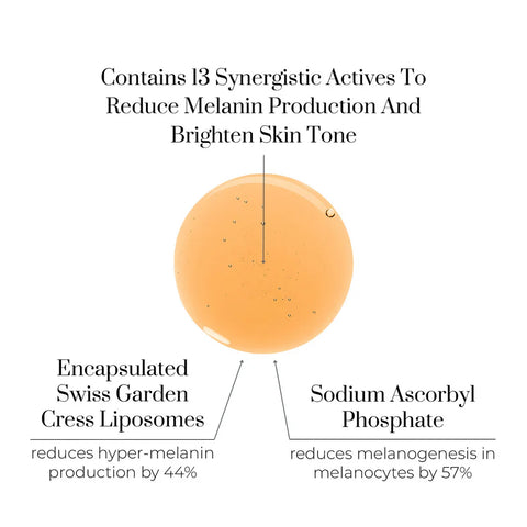 Renaissance Brightlight Serum